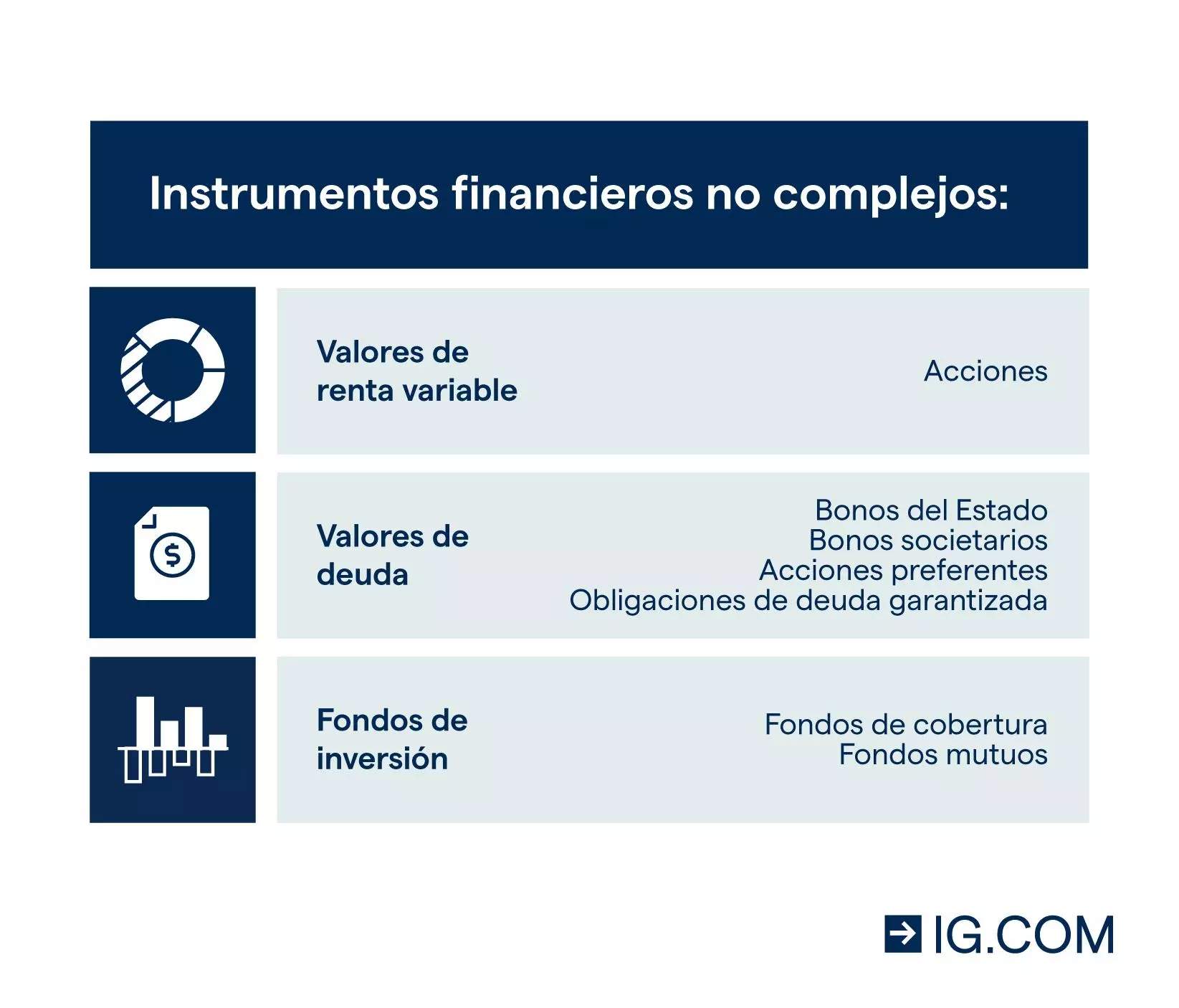 Instrumentos financieros no complejos